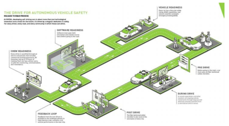 NVIDIA SAFETY 평가 프로세스