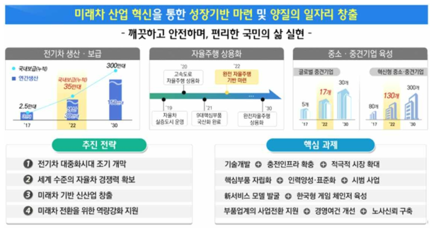 과기부, 산업부, 국토부 공동 미래차 산업발전 전략 발표자료(‘18.2)