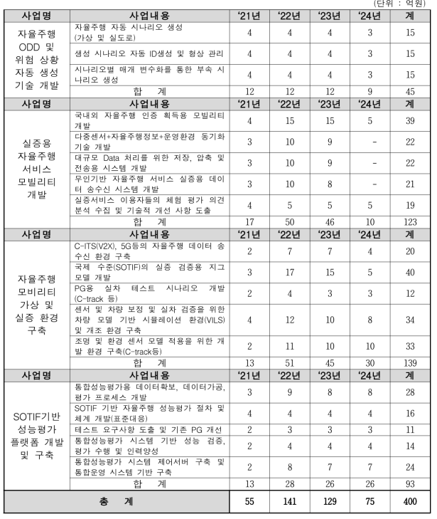 예산 계획