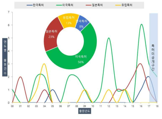 국가별 특허출원 현황