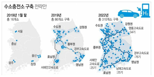 수소충전소 현황 및 구축계획