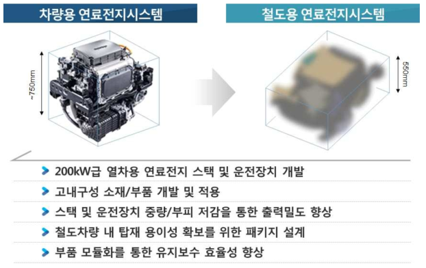 세부사업내용 – 열차용 연료전지 스택 및 운전장치 개발