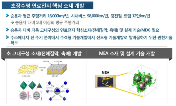 세부사업내용 – 초장수명 연료전지 핵심 소재 개발