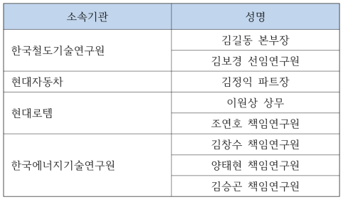 기획위원회 명단