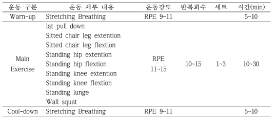 고령자의 근감소증 개선을 위한 가정 내 운동프로그램 구성의 예