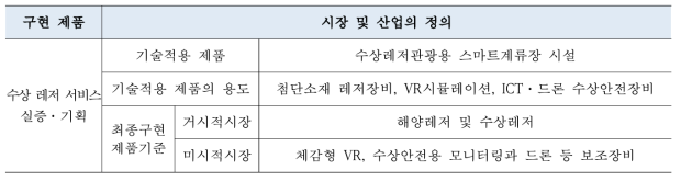 비즈니스 시장 정의