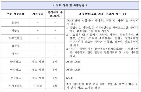 시료정의 및 측정방법