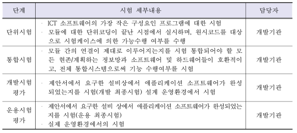 시험평가 내용