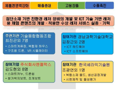 VR 시뮬레이터