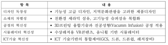 실증 주체의 혁신성 및 차별성