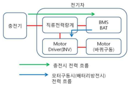 전력 흐름도