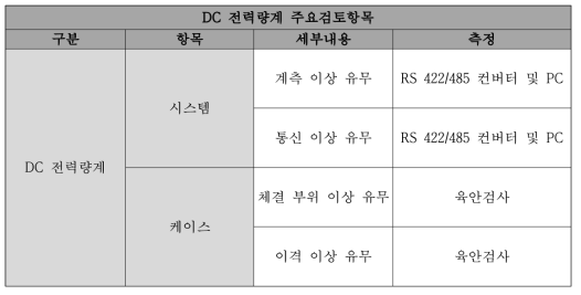 실증 운행시 주요 검토항목