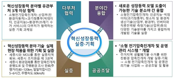 혁신성장동력 실증기획 지원 사업의 다부처 협업 필요성