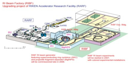 이화학 연구소(RIKEN - 일본) - RIBF 출처 : 추가제출자료