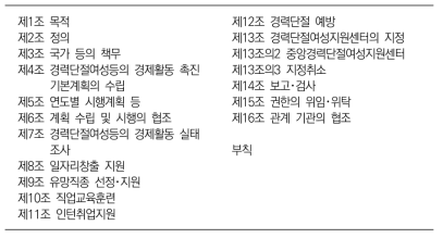 경력단절여성법 체계