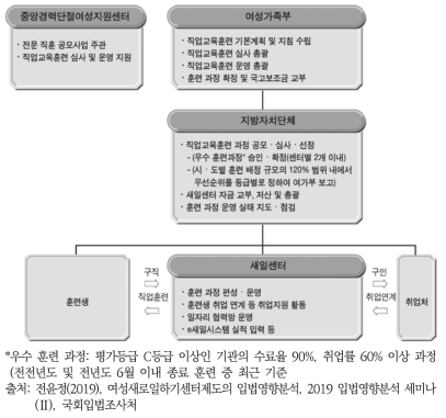 직업교육훈련 추진체계