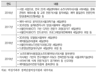 연도별 고부가가치 직종 직업교육 훈련