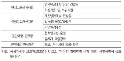 경력단절예방 지원 주요 사업