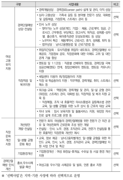 새일센터 지역센터 사업내용