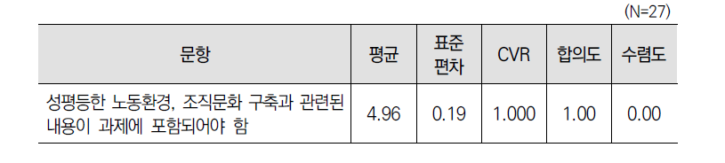 ‘경력단절여성등의 경제활동 기본계획(2차)’ 정책과제에 대한 3차 델파이 조사 결과