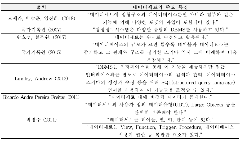 데이터세트의 주요 특징