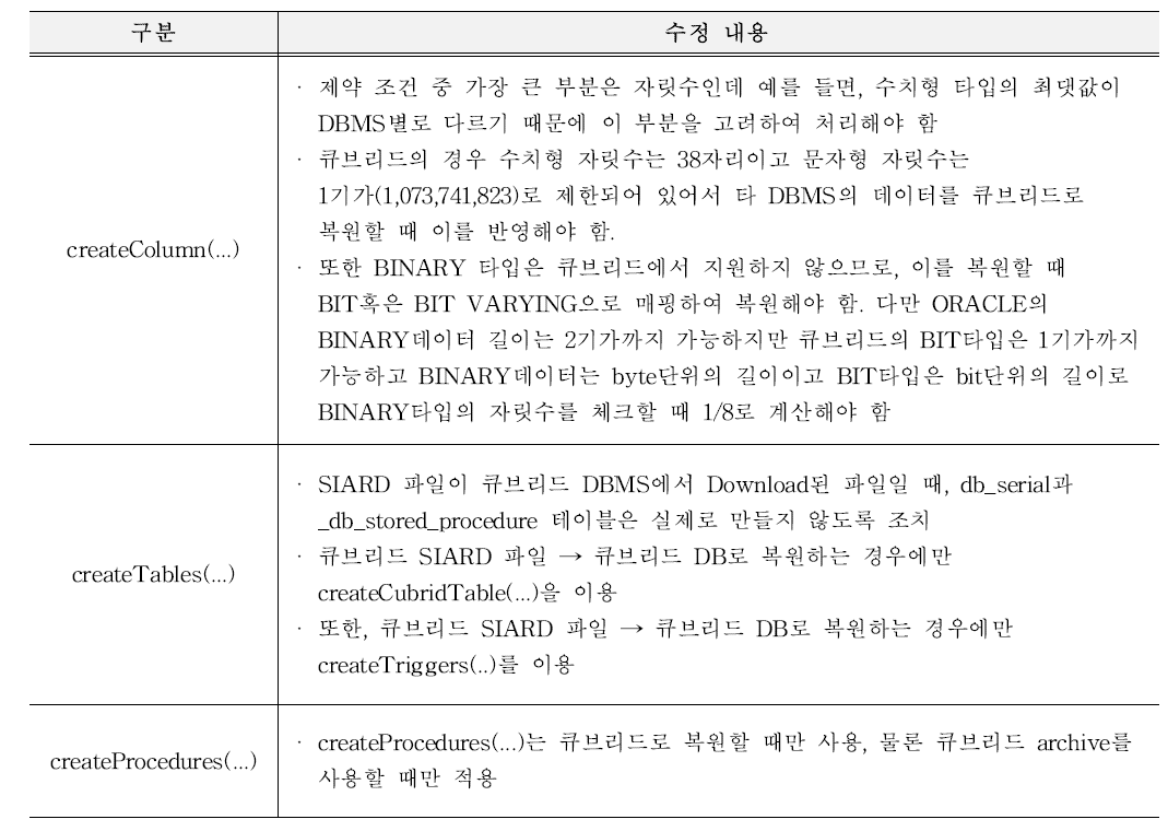 MetaDataToDb.java 수정 내용