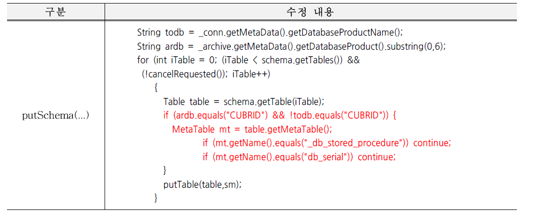 putSchema(...) 수정내용