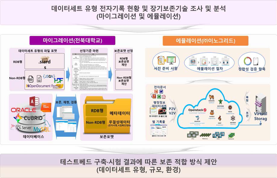 최종 연구 목표