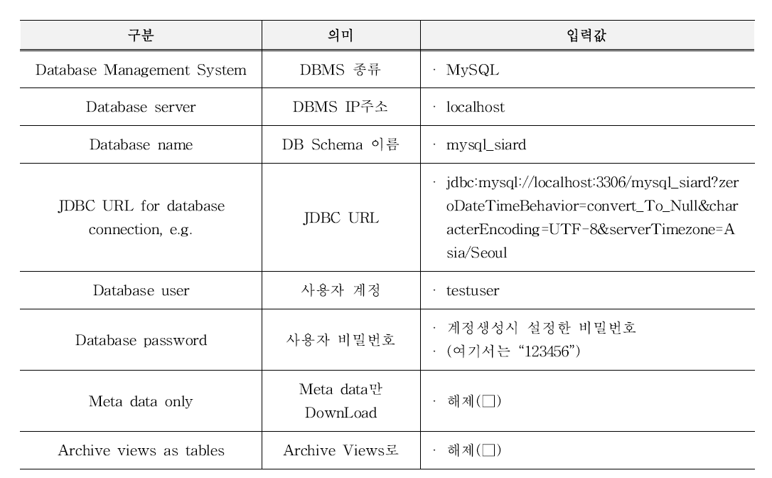 Download를 위해 설정해야 하는 값