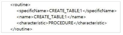 SQL Server의 Routine Type의 SIARD 변환 모습