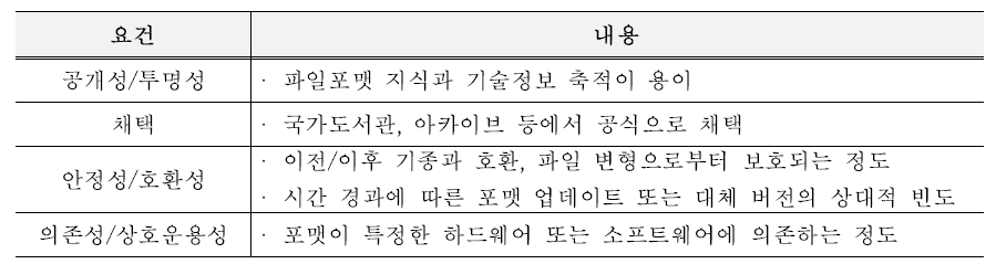 LAC의 보존포맷 요건