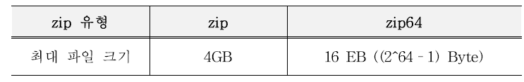 zip과 zip64 의 최대 파일 크기