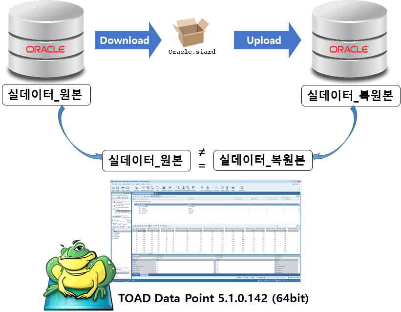 실데이터 검증 방법