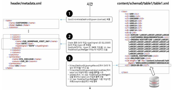 Oracle DATE 타입에 대한 SIARD Suite 소스코드에서의 처리과정