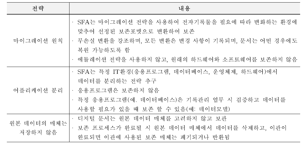 SFA의 3가지 전략