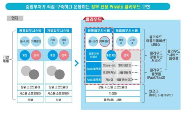 CRMS 기록관리시스템