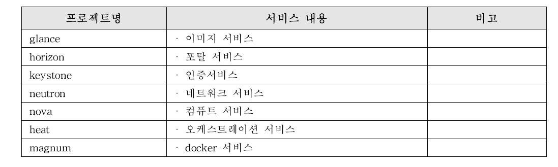 오픈스택 주요 컴포넌트