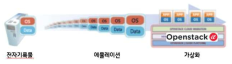 클라우드 기반 가상화 환경에서의 에뮬레이션 환경 구성