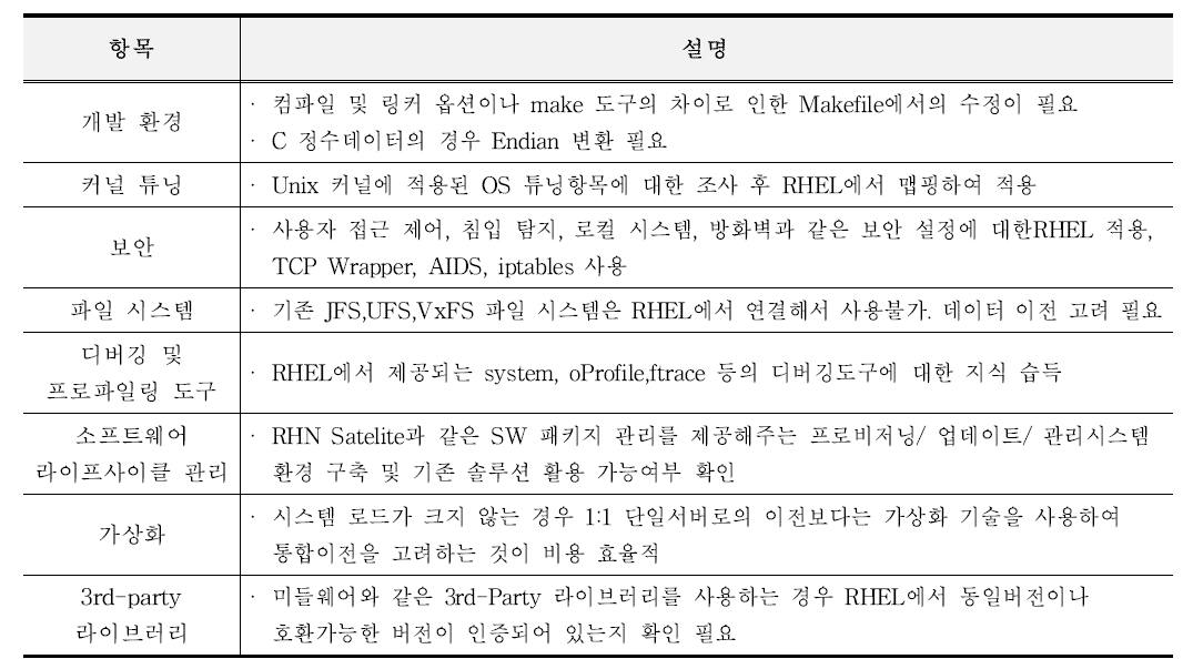 U2L 전환 고려사항