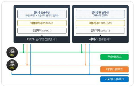 하드웨어 시스템 구성도