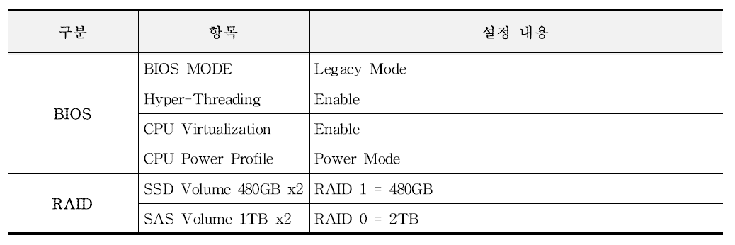 서버 1 (관리 및 컴퓨팅 서버) 하드웨어 설정 정보