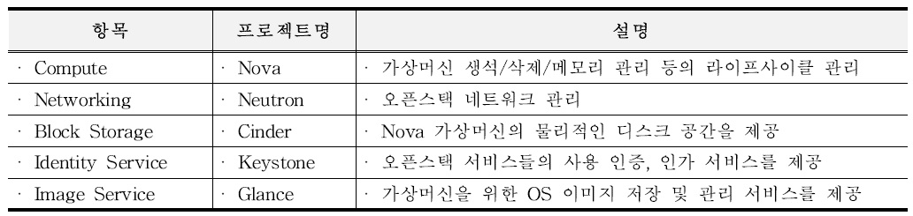 오픈스택 프로젝트 구성 리스트