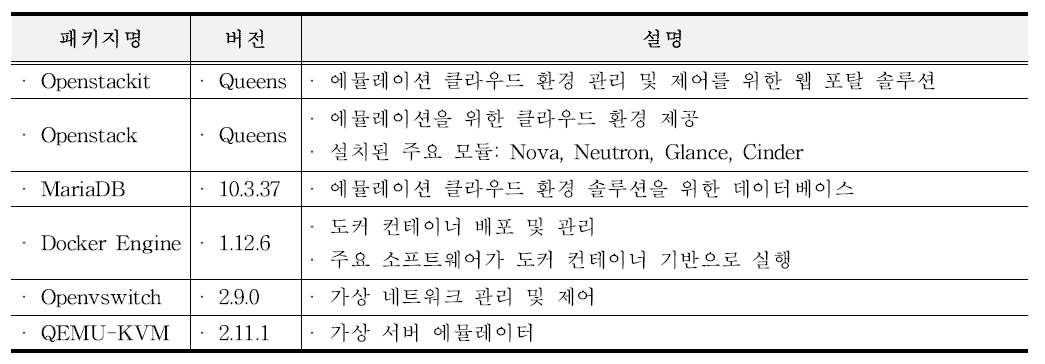 클라우드 환경 주요 소프트웨어 스택 (서버 1)