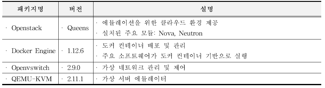 클라우드 환경 주요 소프트웨어 스택 (서버 2)