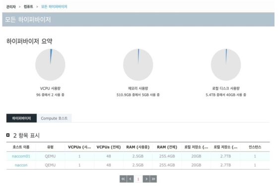 오픈스택잇: 클라우드 환경 내 모든 컴퓨팅 서버 정보 조회 화면