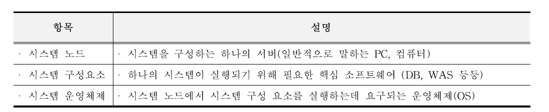 시스템 구성 항목 용어 정의