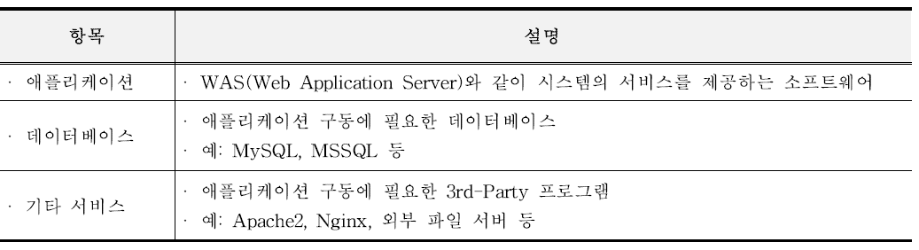 시스템 구성요소 세부 항목 용어 정의