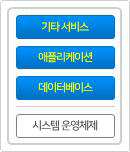 시스템유형 1