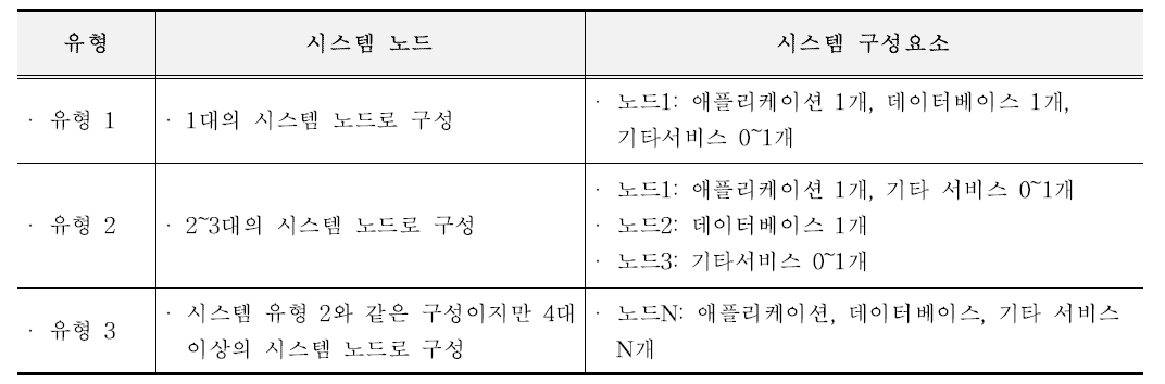 시스템 유형 상세