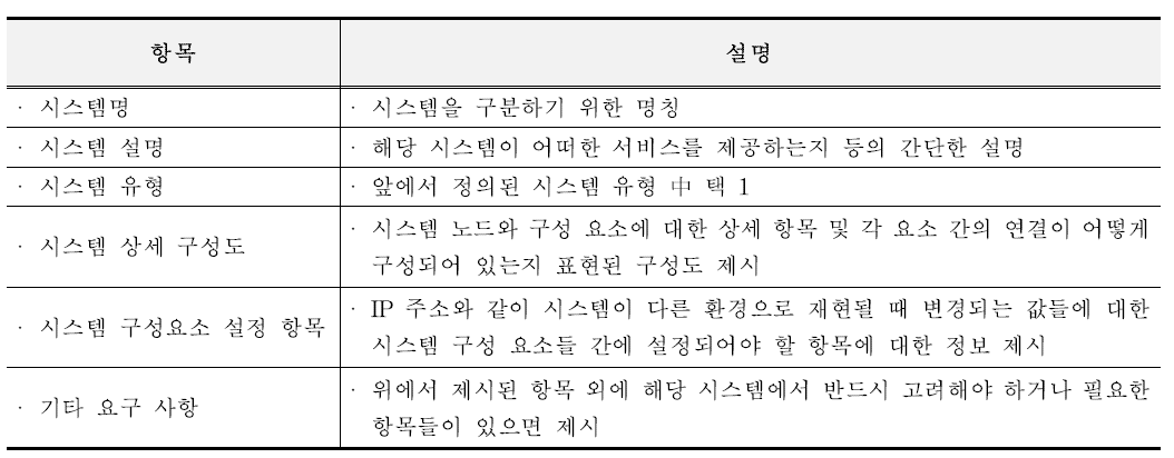 에뮬레이션 대상 시스템 요구 항목